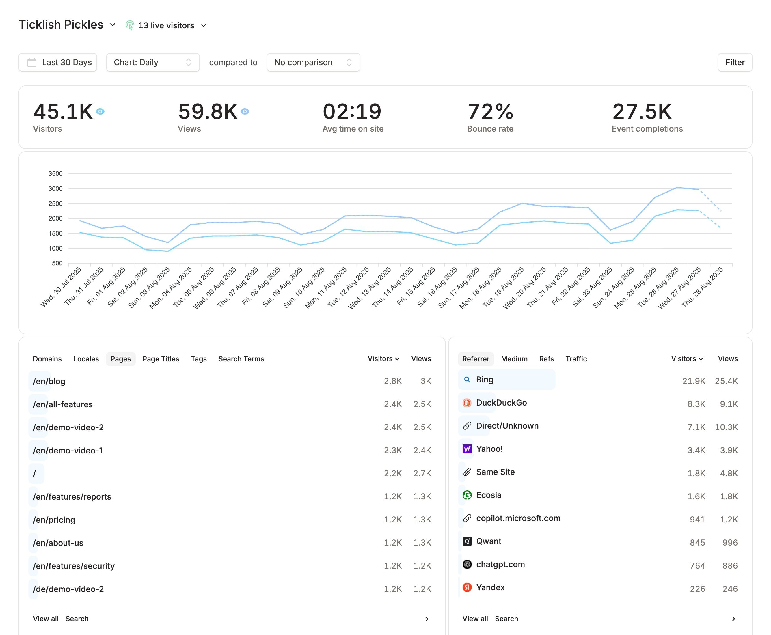 Demo Dashboard