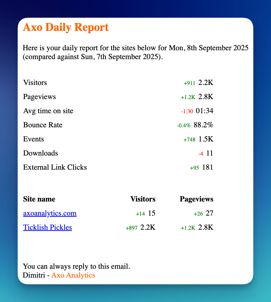 Daily Email Reports